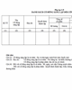 List of founding shareholders (Viet-Eng)